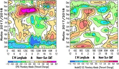 Frontiers | Unique Observational Constraints on the Seasonal and